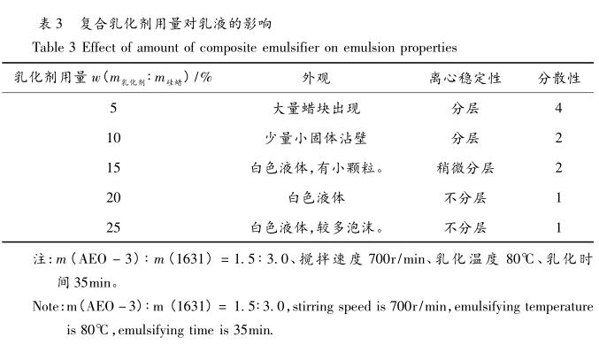 复合乳化剂用量对乳液的影响