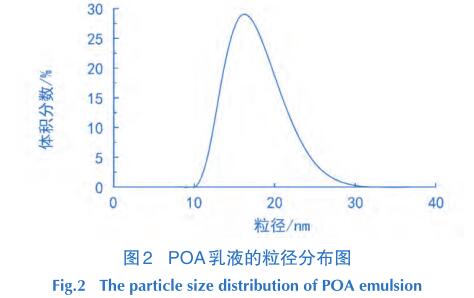 POA乳液的粒径分布图