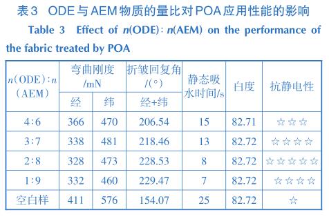 ODE与AEM物质的量比对POA应用性能的影响