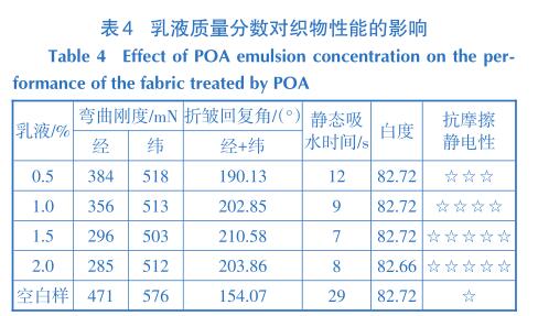 乳液质量分数对织物性能的影响