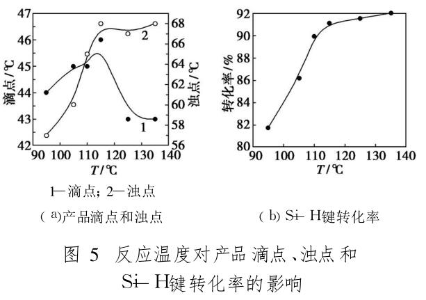 反应温度对产品滴点 、浊点和 Si—H键转化率的影响