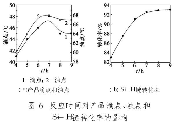 反应时间对产品滴点 、浊点和 Si—H键转化率的影响