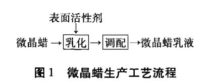 微 晶 蜡 生 产 工 艺 流 程