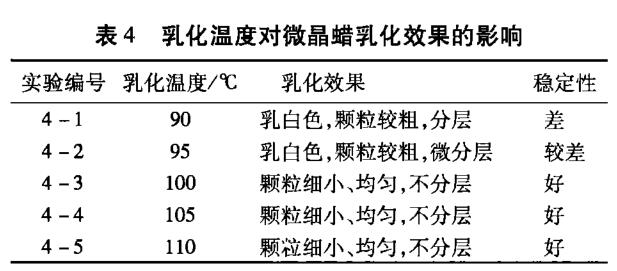 乳化 温 度 对 微 晶 蜡乳化 效 果 的影响