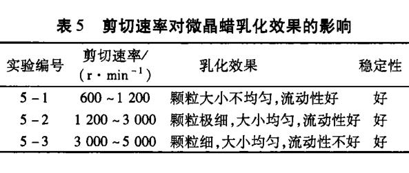 剪切速 率对微 晶 蜡乳化效 果 的 影 响