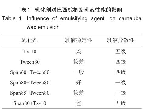 乳化剂对巴西棕榈蜡乳液性能的影响