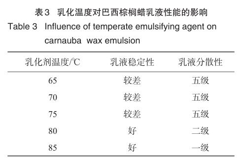 乳化温度对巴西棕榈蜡乳液性能的影响