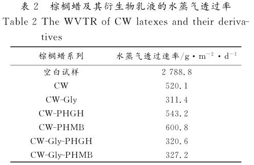 棕榈蜡及其衍生物乳液的水蒸气透过率