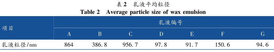 乳液平均粒径