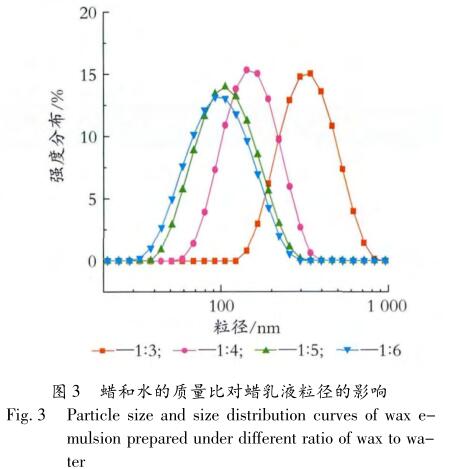 蜡和水的质量比对蜡乳液粒径的影响