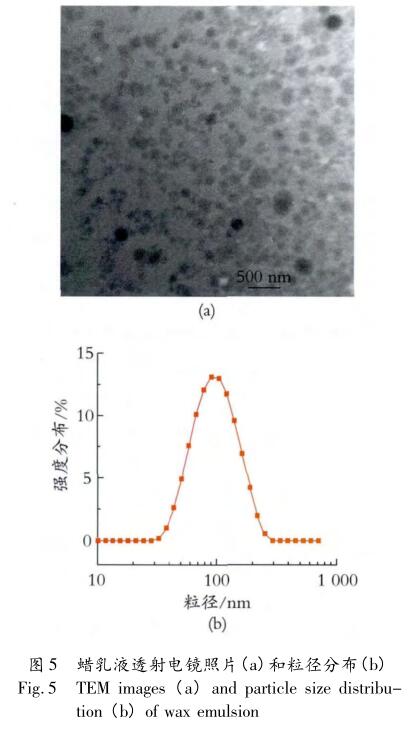 蜡乳液透射电镜照片(a)和粒径分布(b)