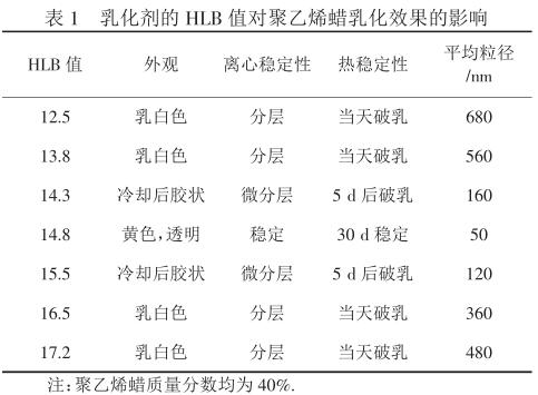 乳化剂的 HLB 值对聚乙烯蜡乳化效果的影响
