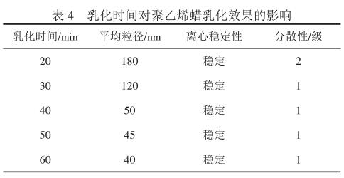 乳化时间对聚乙烯蜡乳化效果的影响