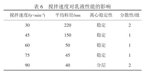 搅拌速度对乳液性能的影响