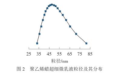 聚乙烯蜡超细微乳液粒径及其分布