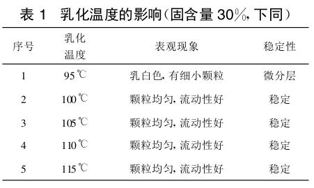 　 乳化温度的影响(固含量 30%,下同)