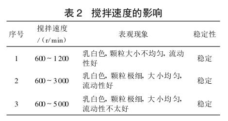 搅拌速度的影响