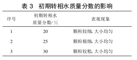 初期转相水质量分数的影响