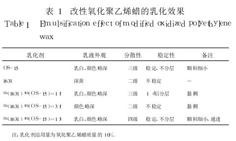 改性氧化聚乙烯蜡的乳化效果