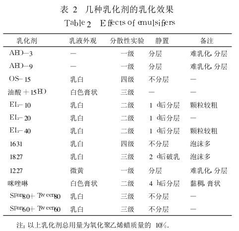 几种乳化剂的乳化效果