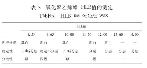 氧化聚乙烯蜡 HLB值的测定