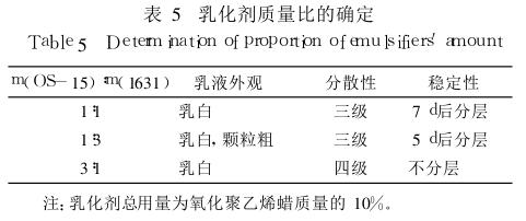 乳化剂质量比的确定