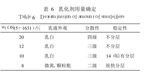 乳化剂用量确定