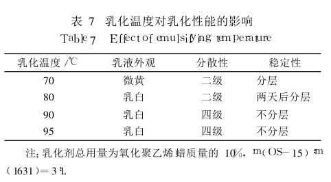 乳化温度对乳化性能的影响