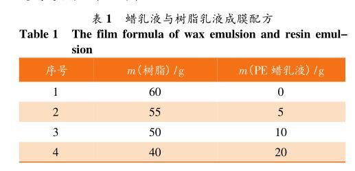 蜡乳液与树脂乳液成膜配方