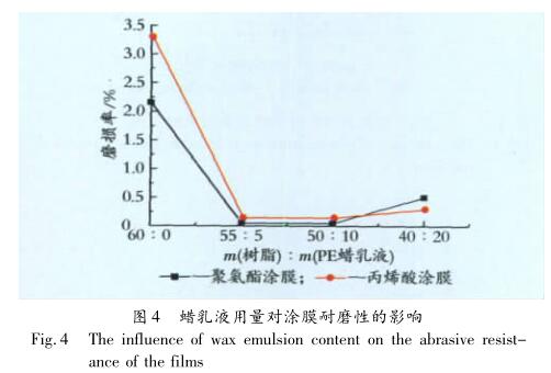 蜡乳液用量对涂膜耐磨性的影响