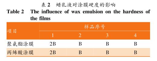 蜡乳液对涂膜硬度的影响