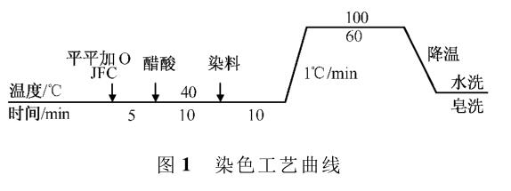 染色工艺曲线