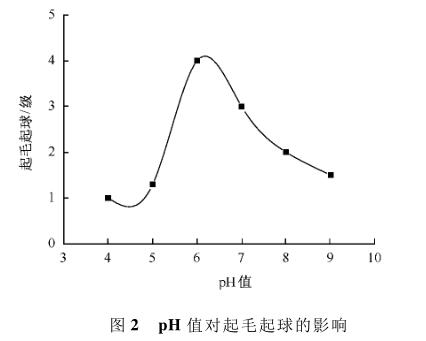 pH 值对起毛起球的影响