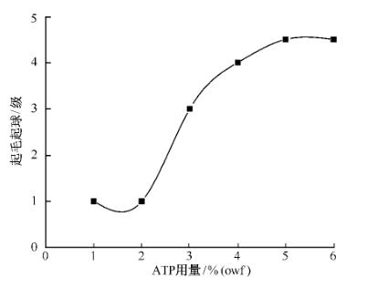 ATP 用量对起毛起球的影响