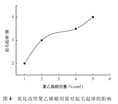 氧化改性聚乙烯蜡用量对起毛起球的影响