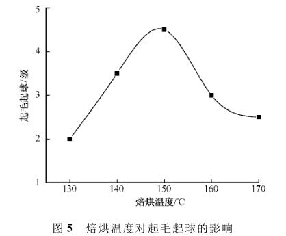 焙烘温度对起毛起球的影响