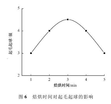 焙烘时间对起毛起球的影响