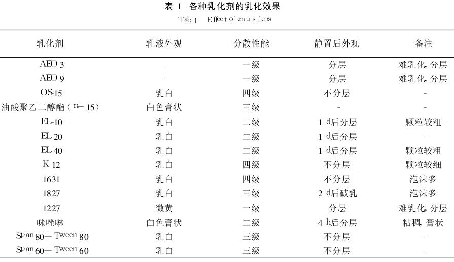 各种乳化剂的乳化效果