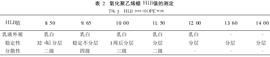 氧化聚乙烯蜡 HLB值的测定
