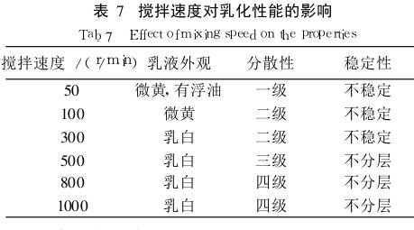 搅拌速度对乳化性能的影响