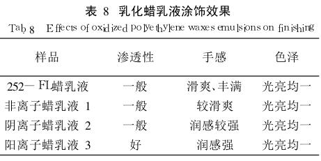 乳化蜡乳液涂饰效果