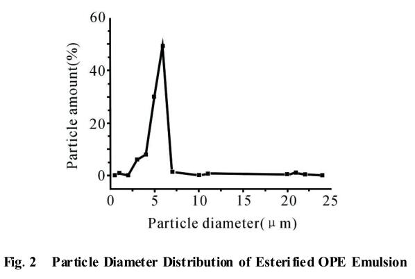 　 Fig.2　 Particle Diameter Distribution of Esterified OPE Emulsion