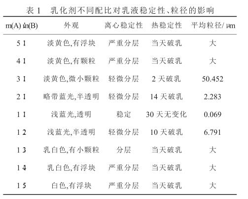 乳化剂不同配比对乳液稳定性