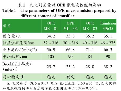 乳化剂用量对 OPE 微乳液性能的影响