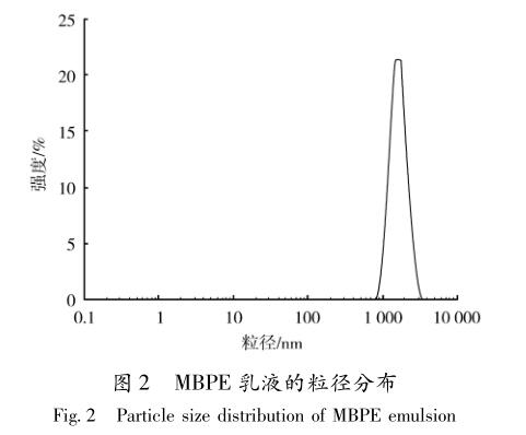 MBPE 乳液的粒径分布