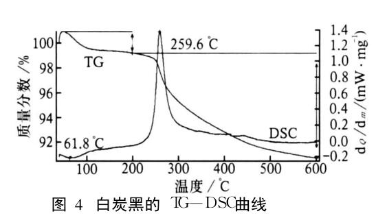 白炭黑的 TG-DSC曲线