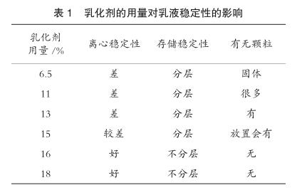 乳化剂的用量对乳液稳定性的影响