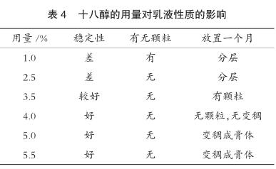十八醇的用量对乳液性质的影响