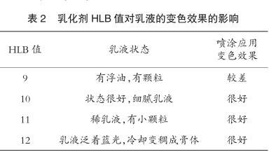 乳化剂 HLB 值对乳液的变色效果的影响