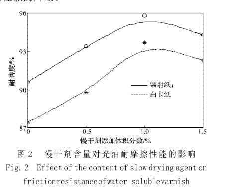 慢干剂含量对光油耐摩擦性能的影响